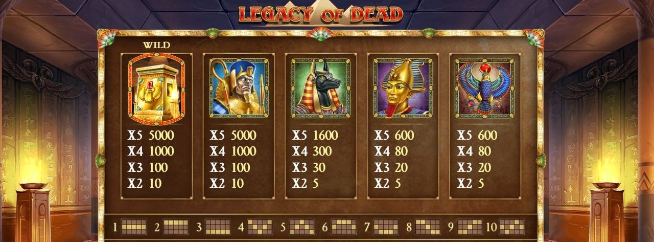 Legacy of Dead: como jogar Legacy of Dead: como jogar